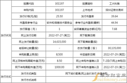 明日新股聚焦 工大科雅上市開板價行情與技術(shù)轉(zhuǎn)讓機遇解析
