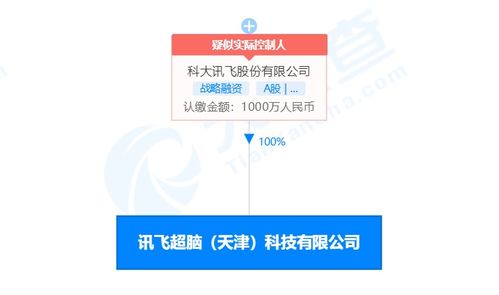 科大訊飛戰(zhàn)略布局深化 投資成立訊飛超腦，拓展集成電路設計領域