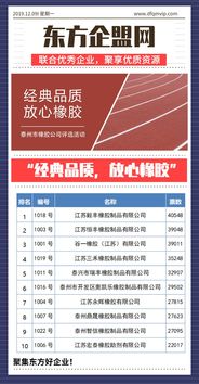經典品質，放心橡膠 泰州市橡膠公司評選活動與技術轉讓新機遇